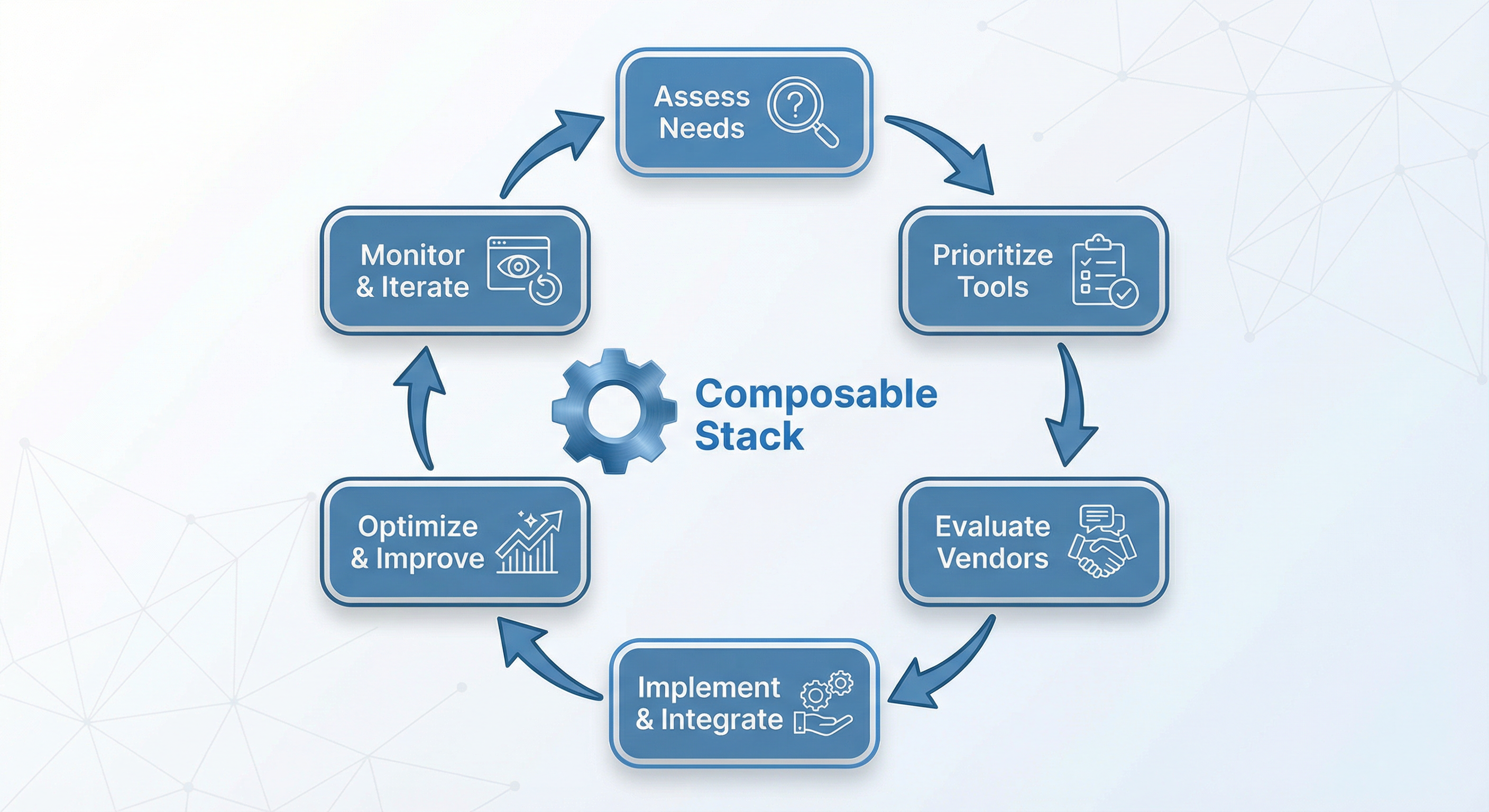 MarTech Stack Implementation Cycle